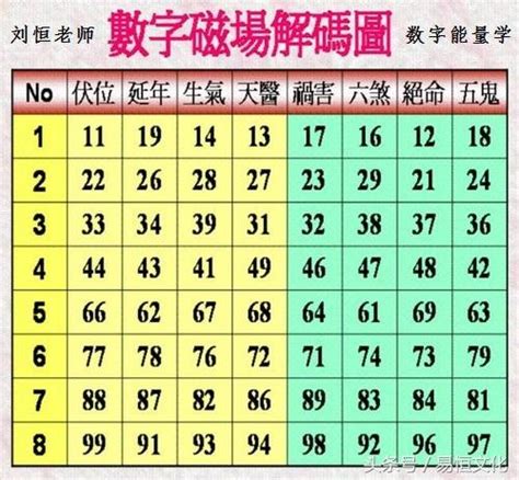 電話數字能量|如何挑選手機號碼？數字能量學教你選吉祥號碼